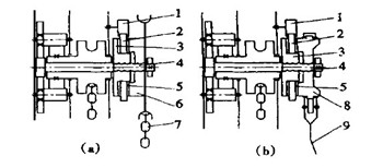 圖1 手動葫蘆結構簡圖a、b 圖1 手動葫蘆結構簡圖a、b